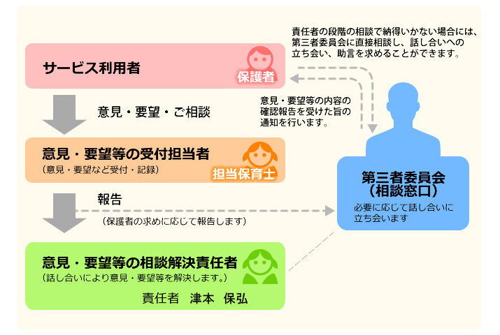 西海市西彼町 亀岳保育園